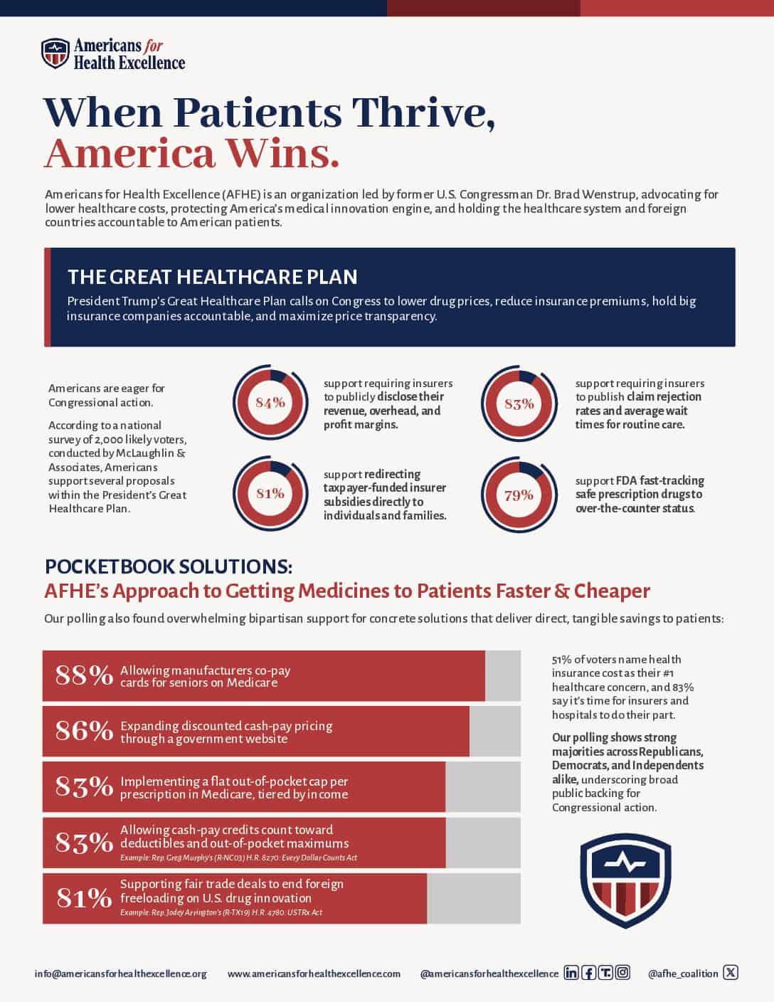 The Great Healthcare Plan & Pocketbook Solutions Memo
